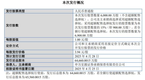 168配资官网 国家级“小巨人” 天工股份（920068）开启申购，低估值 + 高成长构筑打新 “双保险”
