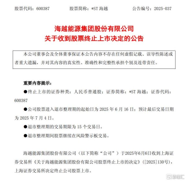 股票配资资讯门户 立案，终止上市！又一“老油企”告别A股